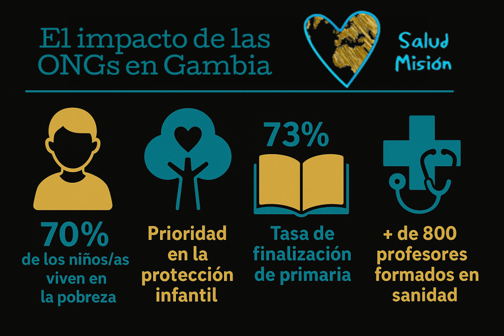 Gambia: Donde la solidaridad transforma&nbsp;vidas